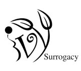 IVY SURROGACY