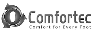 COMFORTEC COMFORT FOR EVERY FOOT