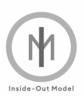 IOM INSIDE-OUT MODEL