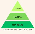 ACTIONS HABITS MINDSETS FINANCIAL WELLNESS BUILDER