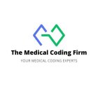 MCO THE MEDICAL CODING FIRM YOUR MEDICAL CODING EXPERTS