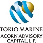 TOKIO MARINE ACORN ADVISORY CAPITAL, L.P.