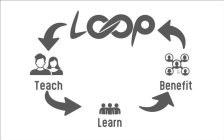 LOOP TEACH LEARN BENEFIT