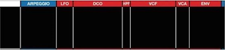 ARPEGGIO LFO DCO HPF VCF VCA ENV