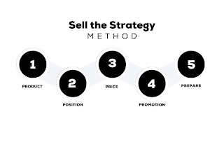 SELL THE STRATEGY METHOD 1 PRODUCT 2 POSITION 3 PRICE 4 PROMOTION 5 PREPAREITION 3 PRICE 4 PROMOTION 5 PREPARE