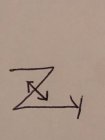Z Y