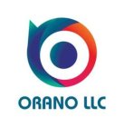 ORANO LLC