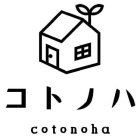 COTONOHA