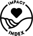 IMPACT INDEX