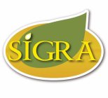 SIGRA