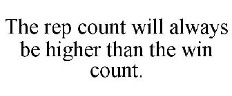 THE REP COUNT WILL ALWAYS BE HIGHER THAN THE WIN COUNT.