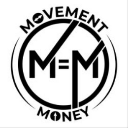 MOVEMENT MONEY M = M