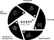 GUEST PATH STANDARDS TRAINING MEASUREMENT REWARDS & RECOGNITION GAP ANALYSIS