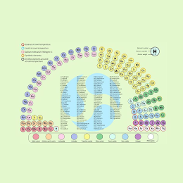 H - HYDROGEN HE - HELIUM LI - LITHIUM BE - BERYLLIUM B - BORON C - CARBON N - NITROGEN O - OXYGEN F - FLUORINE NE - NEON NA - SODIUM MG - MAGNESIUM AL - ALUMINUM SI - SILICON P - PHOSPHORUS S - SULFUR