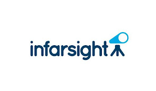 INFARSIGHT