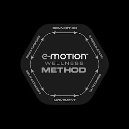 E-MOTION WELLNESS METHOD CONNECTION E-REGULATION OUTCOMES MOVEMENT SELF-CONCEPT BREATHWORK