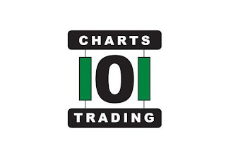 CHARTS 101 TRADING