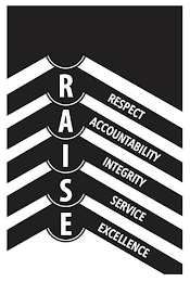 RESPECT ACCOUNTABILITY INTEGRITY SERVICE EXCELLENCE RAISE