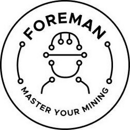 FOREMAN MASTER YOUR MINING