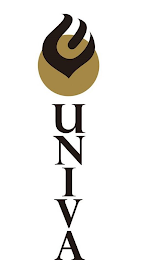 UNIVA