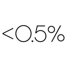 <0.5%