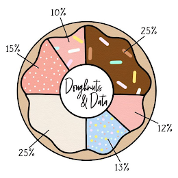 10% 12% 13% 15% 25% 25% DOUGHNUTS & DATA