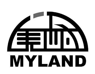 MYLAND