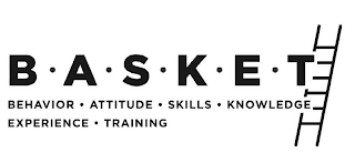 B.A.S.K.E.T. BEHAVIOR. ATTITUDE. SKILLS. KNOWLEDGE EXPERIENCE. TRAINING