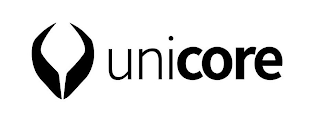 UNICORE