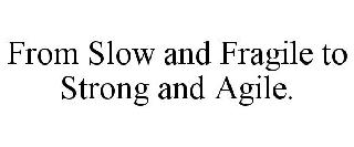 FROM SLOW AND FRAGILE TO STRONG AND AGILE.