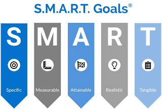 S.M.A.R.T. GOALS