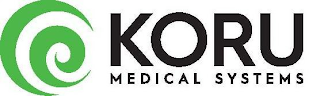 KORU MEDICAL SYSTEMS