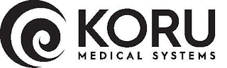 KORU MEDICAL SYSTEMS