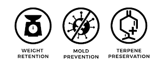 WEIGHT RETENTION MOLD PREVENTION TERPENE PRESERVATION