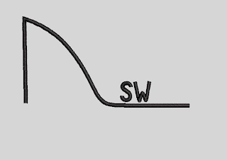 SW