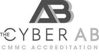 AB THE CYBER AB CMMC ACCREDITATION