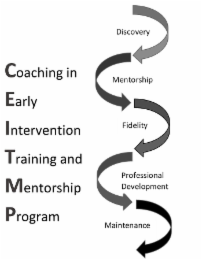 COACHING IN EARLY INTERVENTION TRAINING AND MENTORSHIP PROGRAM DISCOVERY MENTORSHIP FIDELITY PROFESSIONAL DEVELOPMENT MAINTENANCE