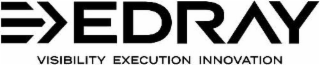 EDRAY VISIBILITY EXECUTION INNOVATION