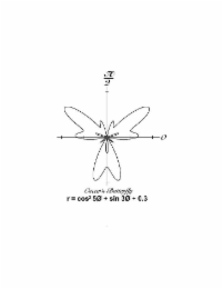 2 OSCAR'S BUTTERFLY R = COS2 5Ø + SIN 3Ø + 0.3 0
