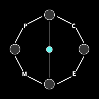 PCME