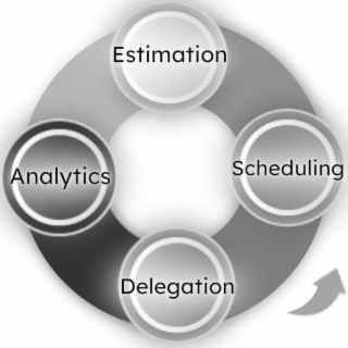 ESTIMATION, SCHEDULING, DELEGATION, AND ANALYTICS