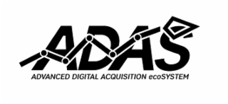 ADVANCED DIGITAL ACQUISITION ECOSYSTEM