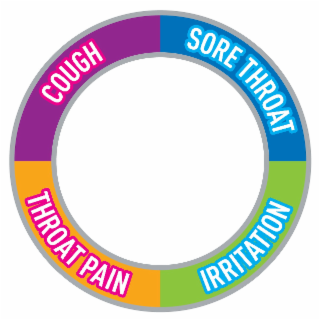 COUGH SORE THROAT IRRITATION THROAT PAIN