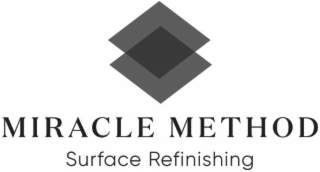 MIRACLE METHOD SURFACE REFINISHING
