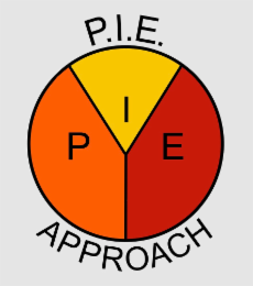 P.I.E. APPROACH P I E