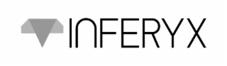 INFERYX