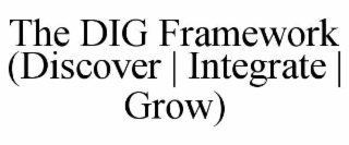 THE DIG FRAMEWORK (DISCOVER | INTEGRATE | GROW)