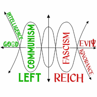 GOOD COMMUNISM LEFT INTELLIGENCE EVIL FASCISM REICH IGNORANCE